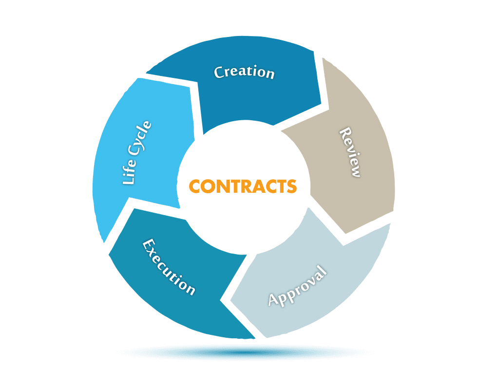 contract-management-solutions-for-hospitals