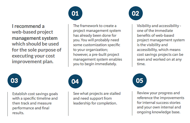 Hospital Cost Improvement Strategy