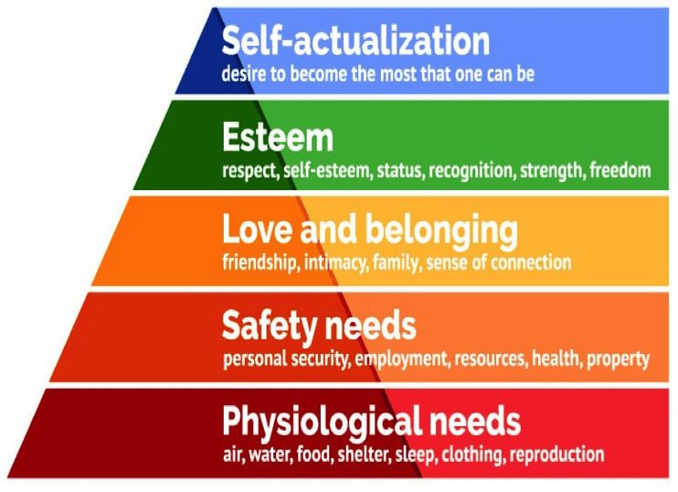 Research Proven SDOH Strategies For Your Hospital: Part 2