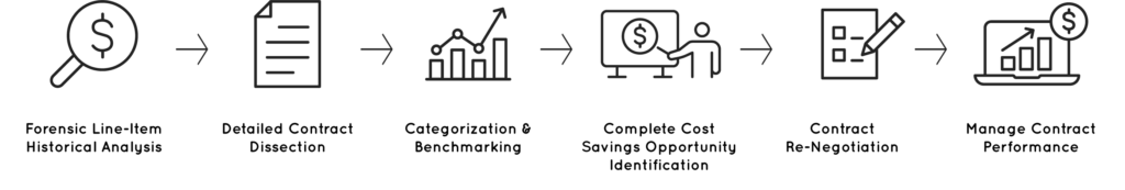 Purchase Services Icons