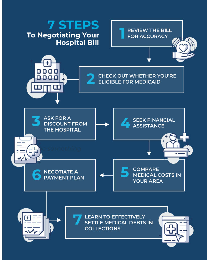 7Steps Infographic