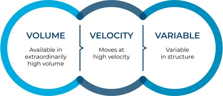 VIE Healthcare 3Vs of Big Data Volume Velocity Variable